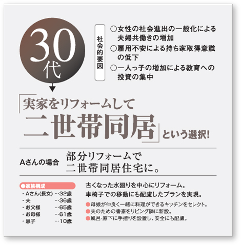 30��F�u���Ƃ����t�H�[�����ē񐢑ѓ����v�Ƃ����I��!
