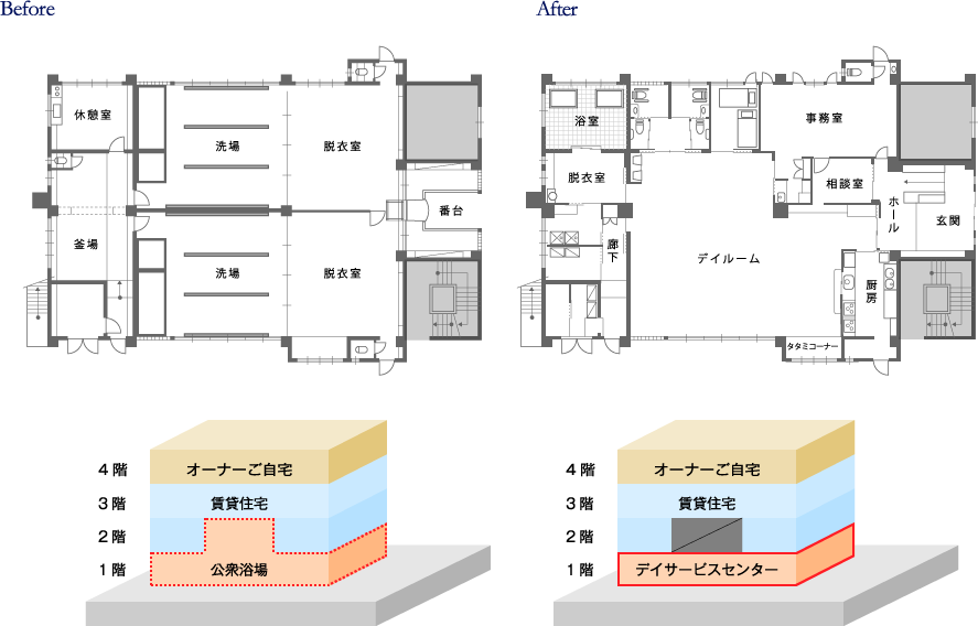 Before　After