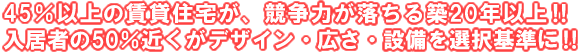 45%以上の賃貸住宅が、競争力が落ちる築20年以上!入居者の50%近くがデザイン・広さ・設備を選択基準に!!