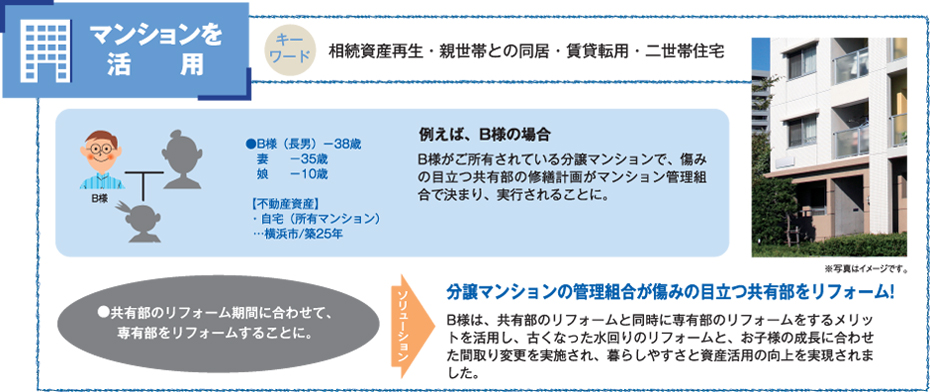 マンションを活用／相続資産再生・親世帯との同居・賃貸転用・二世帯住宅