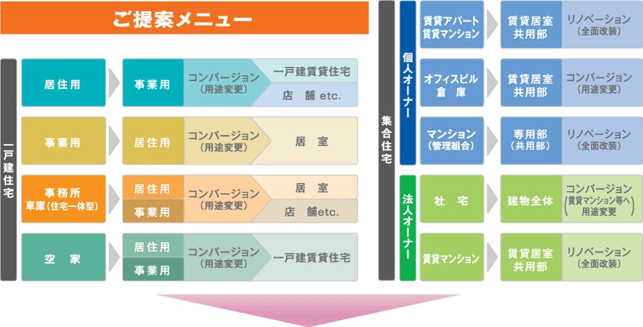 ご提案メニュー