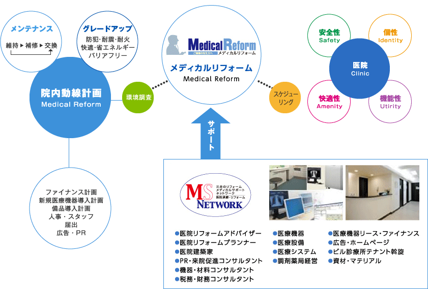 ディカルリフォームサポートシステム