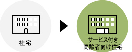 社宅からサービス付き高齢者向け住宅