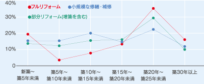 一般診療所数の年次推移のグラフ