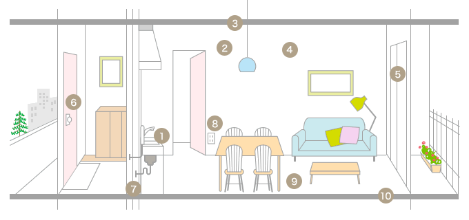 マンションリフォームでできること・できないことを説明したイラスト