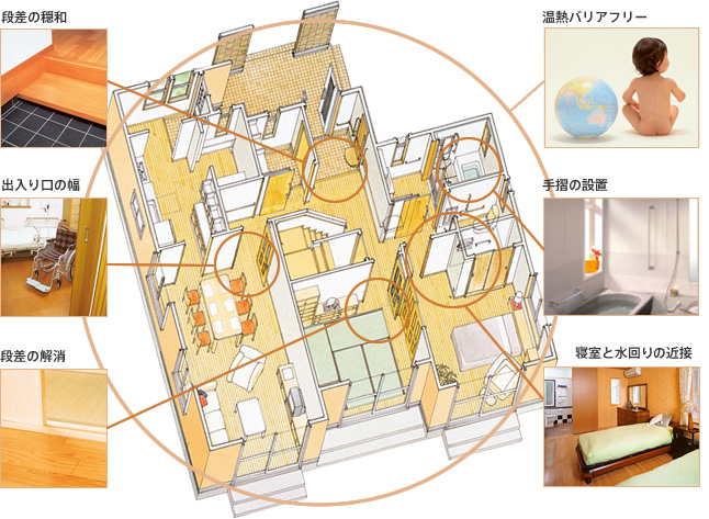 バリアフリーの図