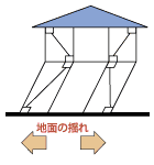 耐震構造