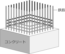 鉄筋コンクリート造