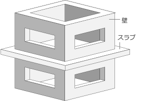 RC造 〈壁式構造〉