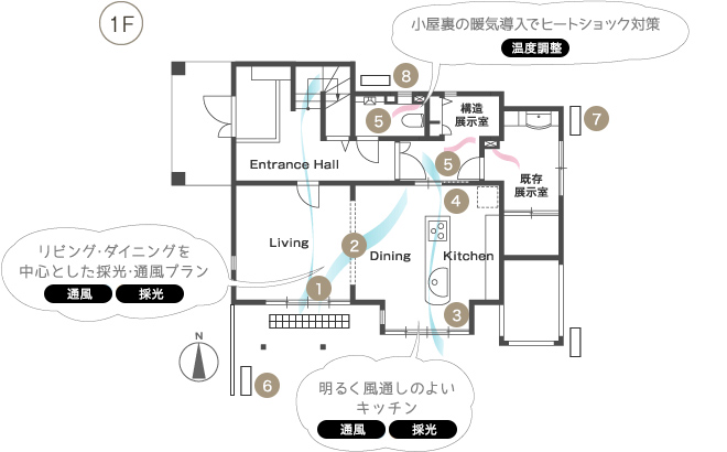 一階：小屋裏の暖気導入でヒートショック対策＜温度調整＞、リビング・ダイニングを中心とした採光・通風プラン＜通風＞＜採光＞、明るく風通しのよいキッチン＜通風＞＜採光＞