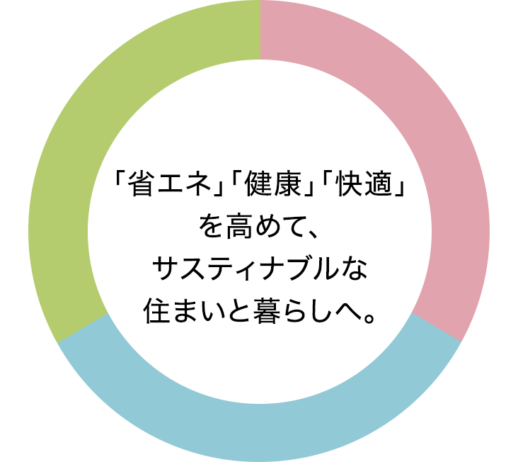 「省エネ」「健康」「快適」を高めて、サスティナブルな住まいと暮らしへ。