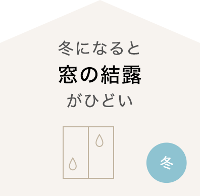 （冬）冬になると窓の結露がひどい