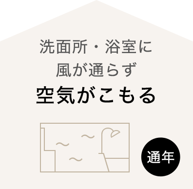 （通年）洗面所・浴室に風邪が通らず空気がこもる