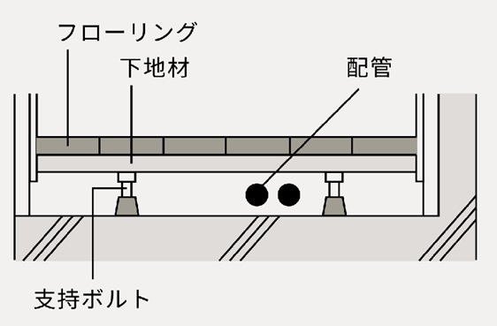 二重床配管のイメージ画像