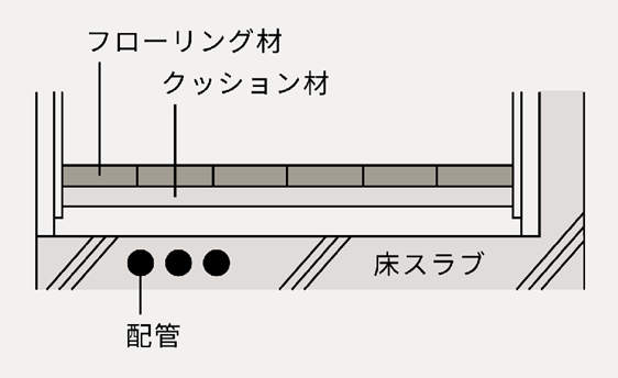 直床配管のイメージ画像